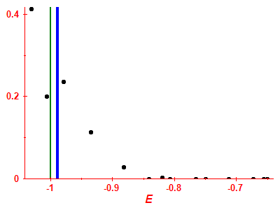 Strength function